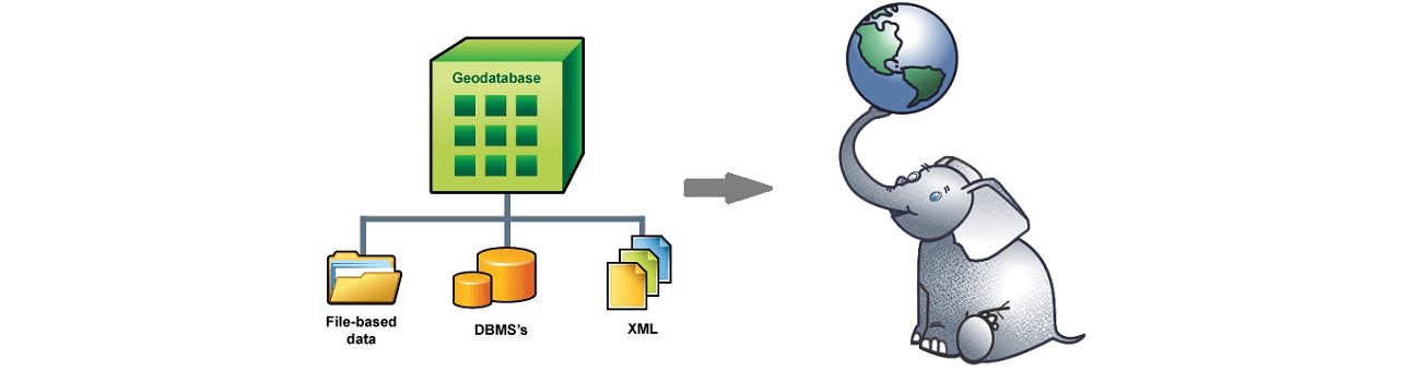 GEODATABASE + POSTGIS GEODATABASE+POSTGIS