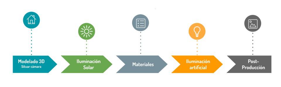 Proceso de renderizado con VRay + Sketchup + Undet