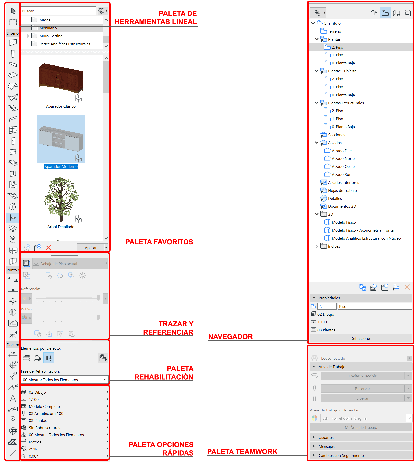 Organización Entorno 2 Organización Entorno 2