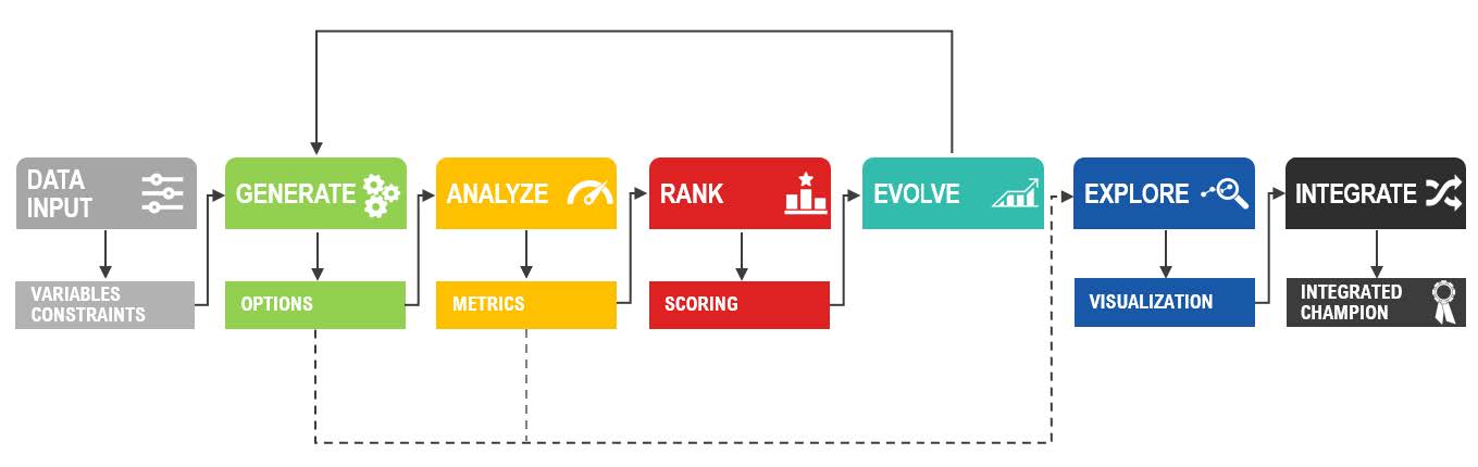 Generative design Autodesk Imasgal Generative design Autodesk Imasgal