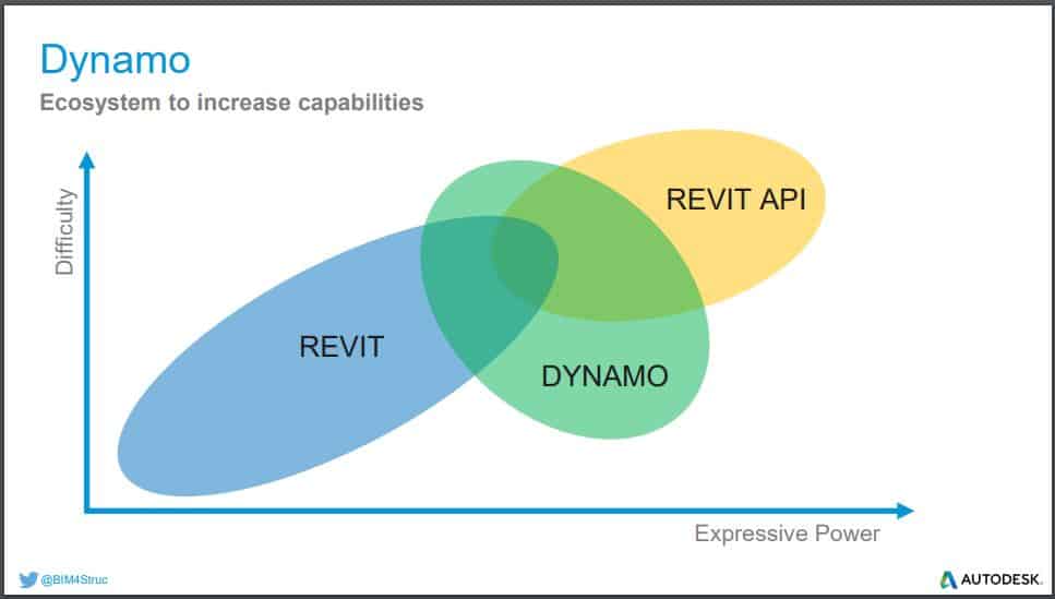 Revit Automation para la industria AEC IMASGAL Revit Automation para la industria AEC IMASGAL