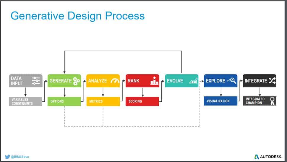 Automatización en Revit 2 Imasgal Automatización en Revit 2 Imasgal