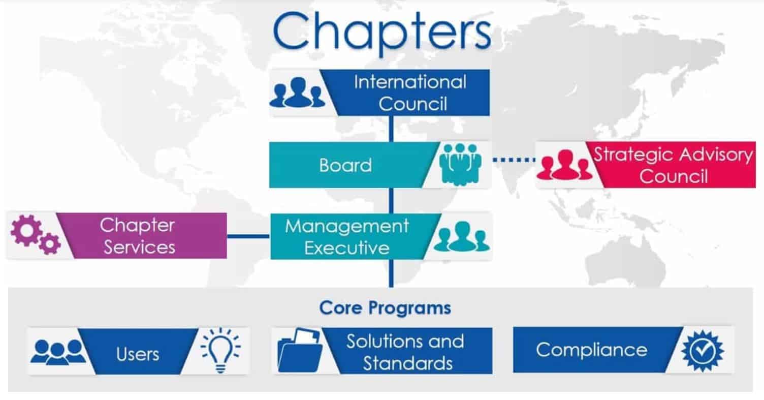 bulding smart imasgal chapters bulding smart imasgal chapters