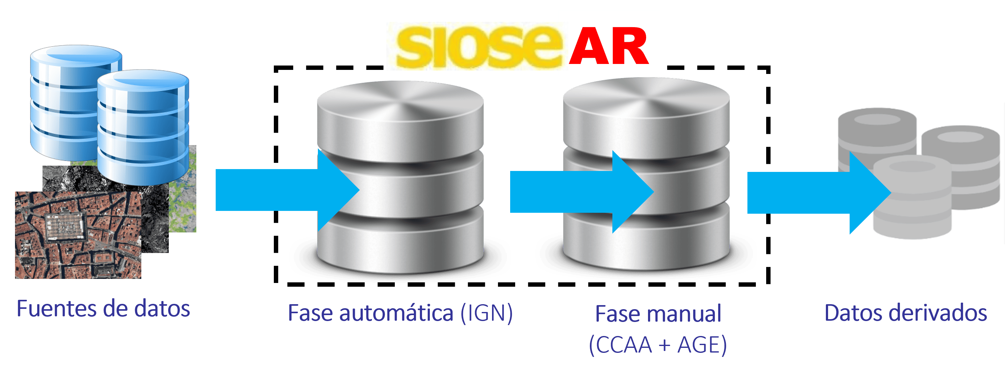 Proyecto SIOSE de alta resolución4 Proyecto SIOSE de alta resolución4