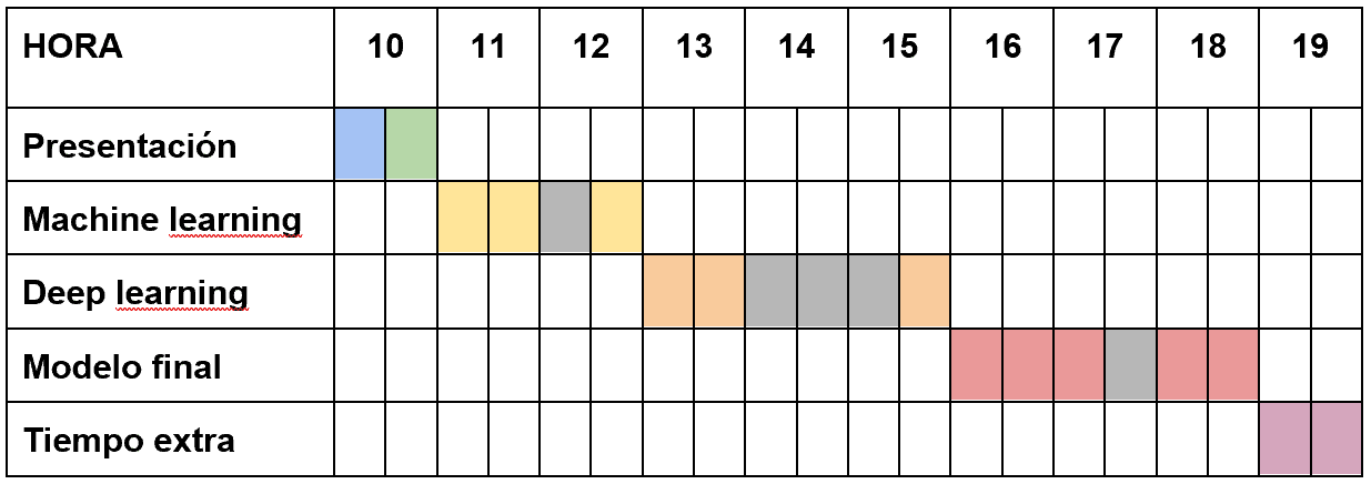 Nubes de puntos IA y HACKATHON 3 Nubes de puntos IA y HACKATHON 3