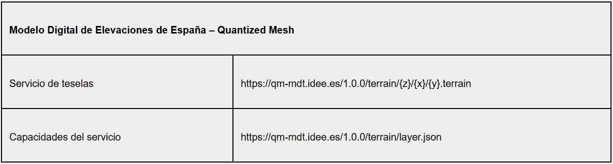QUANTIZED MESH