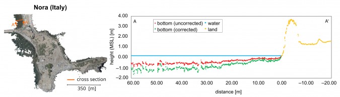 Fotogrametría con UAV para el mapeo de aguas poco profundas Fotogrametría con UAV para el mapeo de aguas poco profundas